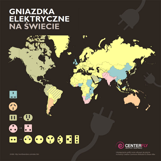 infografika rodzaje gniazdek elektrycznych na swiecie
