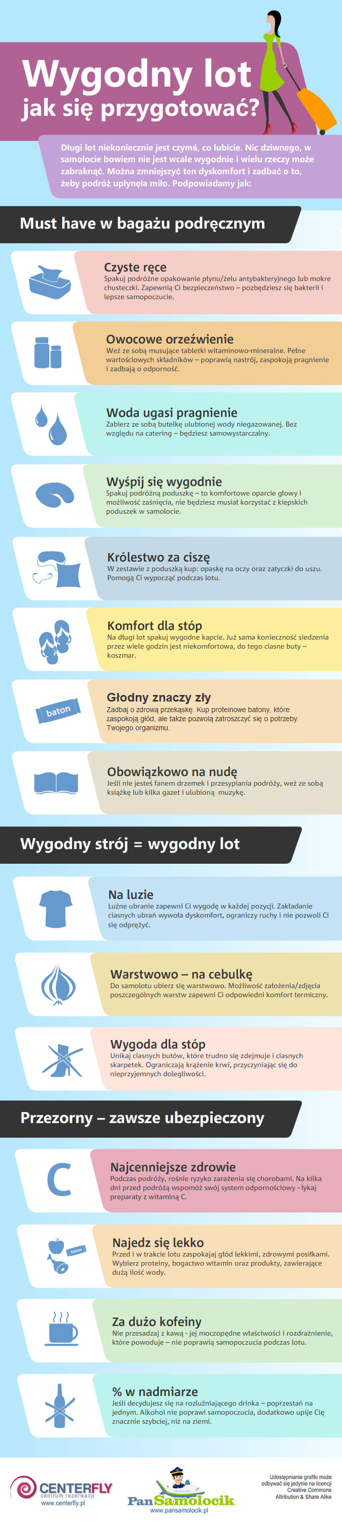 Infografika - jak przygotować się do lotu