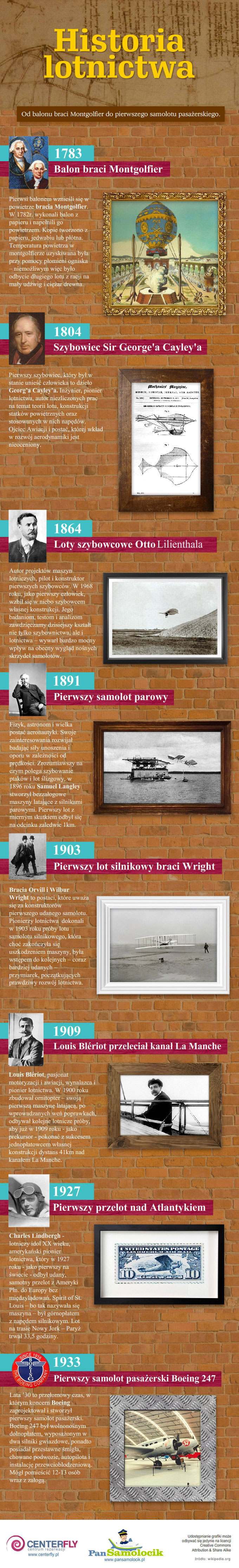 historia_lotnictwa_d