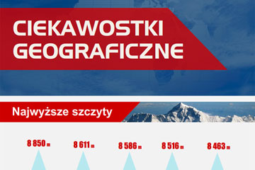 Infografika – ciekawostki geograficzne