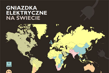 Infografika – rodzaje gniazdek elektrycznych na świecie