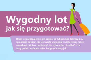 Infografika – Jak przygotować się do lotu samolotem