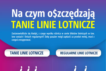 Infografika – Na czym oszczędzają tanie linie lotnicze
