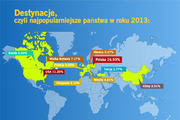 Infografika – Latanie w liczbach