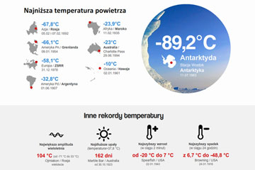 Rekordy klimatyczne infografika