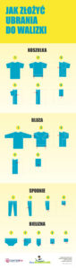 projektowanie infografik - składanie ubran